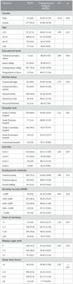 Corrigendum: Chain mediations of perceived social support and emotional regulation efficacy between role stress and compassion fatigue: insights from the COVID-19 pandemic